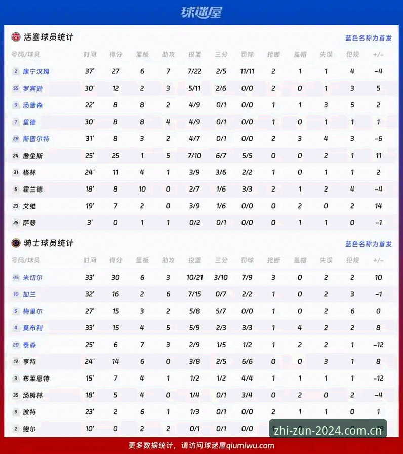 世界杯前锋数据对比教程：从C罗压力解读至尊棋牌赛事数据应用场景